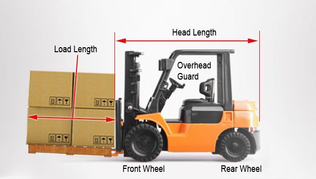 How tall is a standard loading dock?