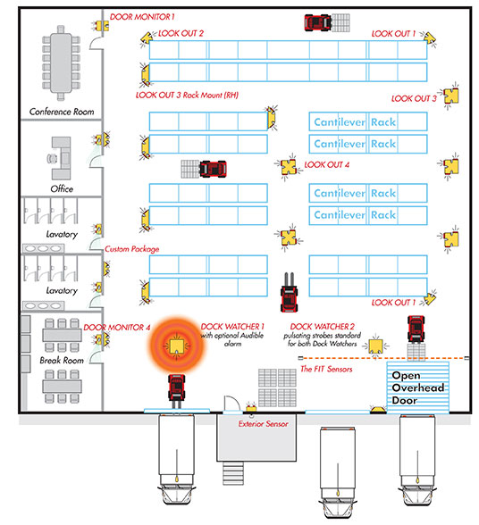 Warehouse layout with automated collision sensors