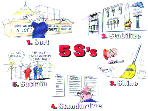 5S Workplace Organization