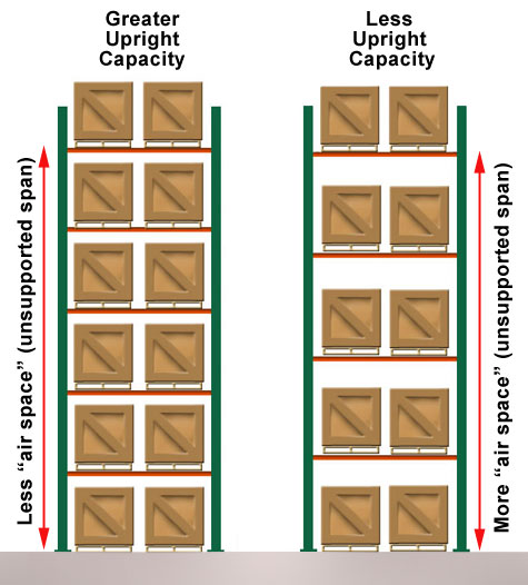 Spacerak Capacity Chart