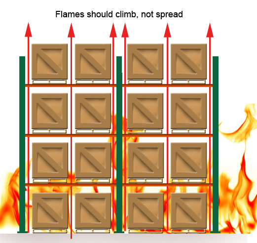 Pallet rack fire and flue space illustration