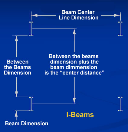 I-beam column center calculation sketch