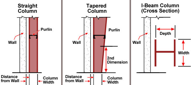 A Guide To Facility Measurement Cisco Eagle