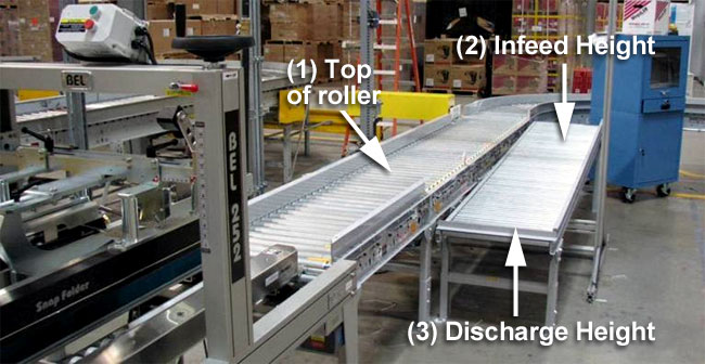 top of roller dimensions for conveyors