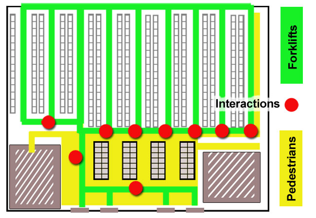 sample diagram of warehouse layout