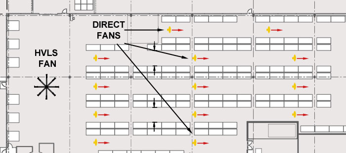 layout of HVLS and direct drive fans