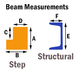 beam measurements for carton flow