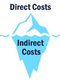 The iceberg - indirect vs. direct costs