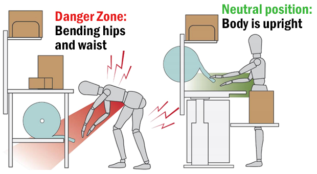 Reducing motions below the waist with ergonomic workstation