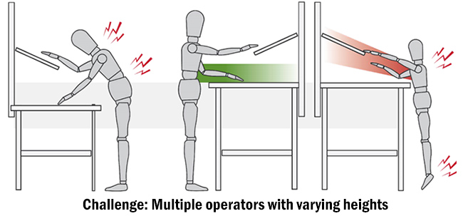 Strains for incorrect workbench heights