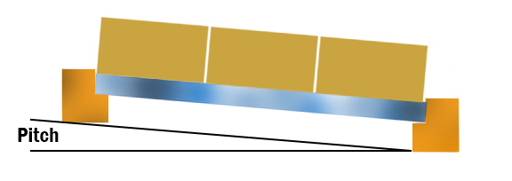 setting pitch on rack beams