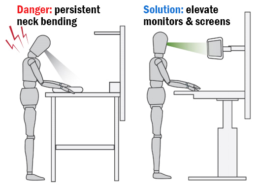 bending necks to read at workstations