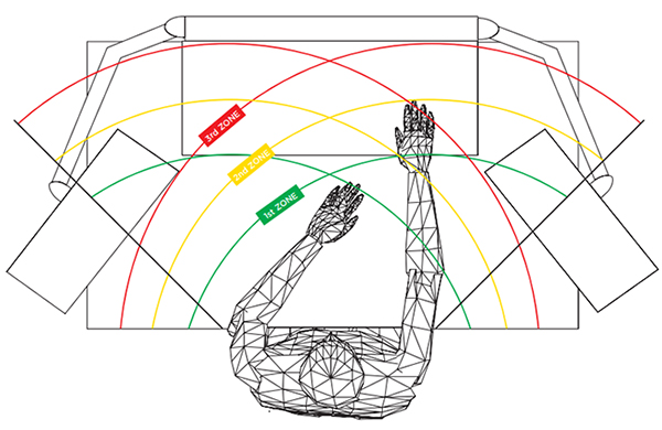 An illustration of ergonomic reach zone areas on a work surface