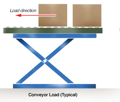 loading a lift table with a conveyor