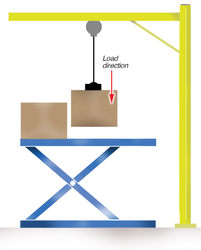 using a jib crane to load a scissor lift table