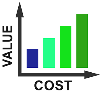 value vs cost