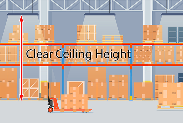 illustration of clearances between loads and rack structures