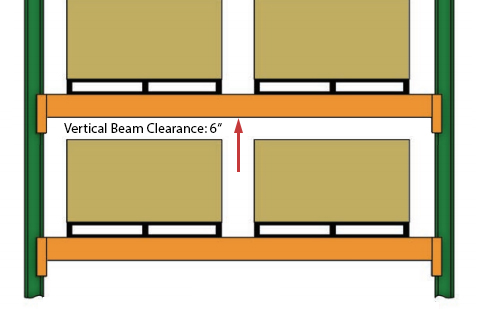 illustration of clearance between beams and the top of the tallest load on the lower beam in a pallet rack