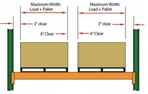 Safe Spacing Matters: Pallet Load Clearance Recommendations For