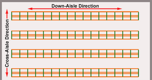 Cross and down aisle directions