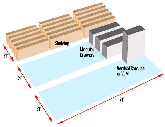 Illustration comparing vertical carousels, shelving and modular drawers for storage density and space efficiency.