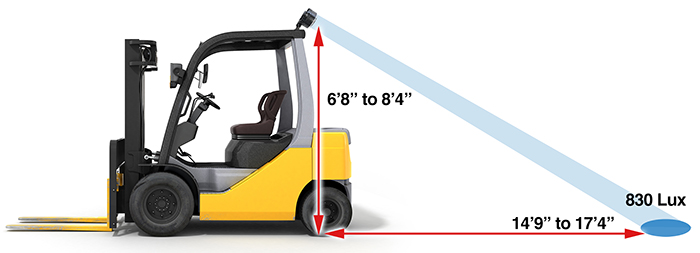 forklift backup light