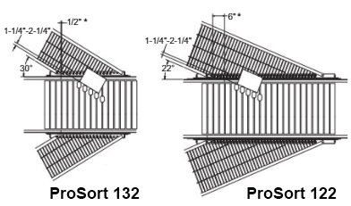 ProSort 132 & 122 shoe sortation conveyor drawing