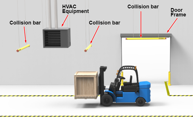 Overhead collision bars protecting HVAC and door areas