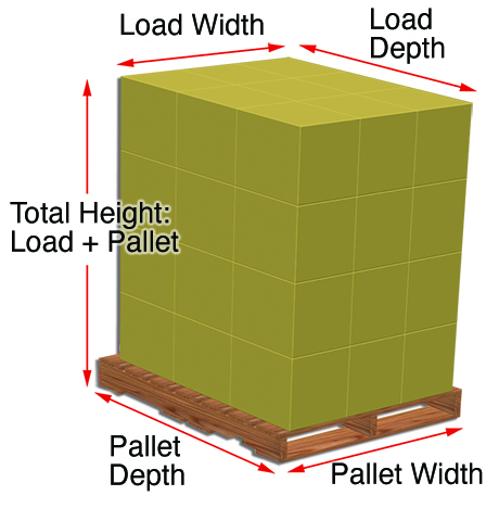 pallet load dimensions