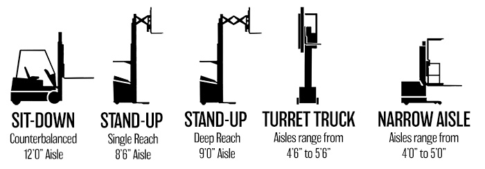 A Guide To Forklift Aisle Widths Cisco Eagle