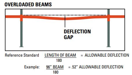 diagram showing beam deflection tolerances.