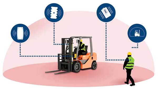 Illustration of ZoneSafe proximity warning system with pedestrian, forklift and zone settings.