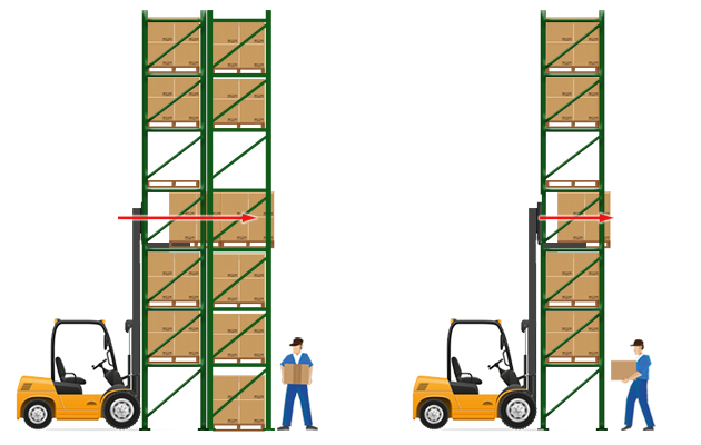Illustation of the effects of pushing pallets through single and double row pallet rack configurations, with racks and workers below in parallel aisles.