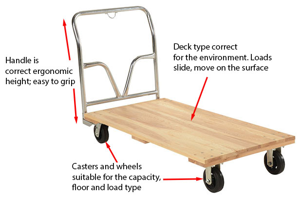 cart factors for ergonomics