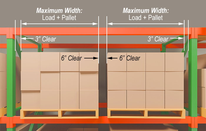 illustration of clearances between loads and rack structures
