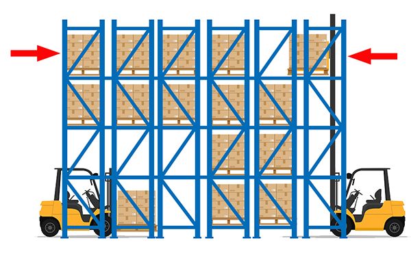 Illustration of deep lane pallet flow system