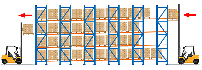 Illustration of deep lane pallet flow system