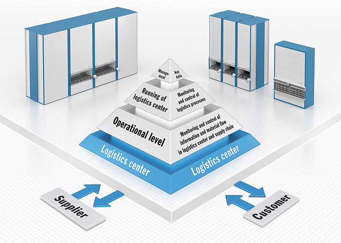 Carousel integration pyramid