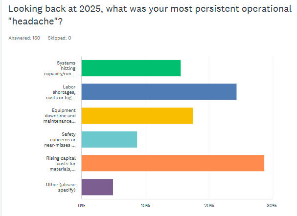 Results - What was your biggest operational headache